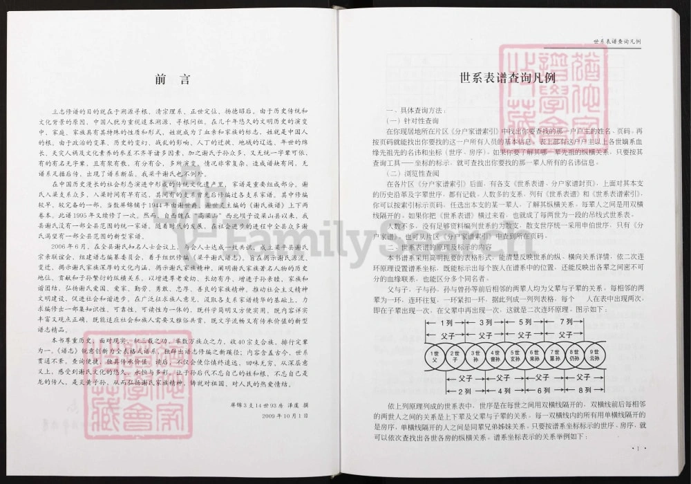 图片[2]-重庆梁平谢氏谱志电子版PDF下载-中华家谱网