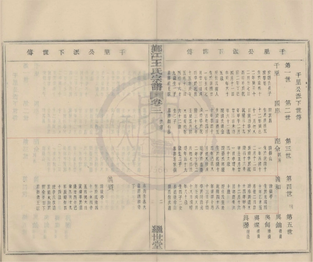 图片[7]-浙江宁波鄞江王氏宗谱（继世堂）电子版PDF下载-中华家谱网