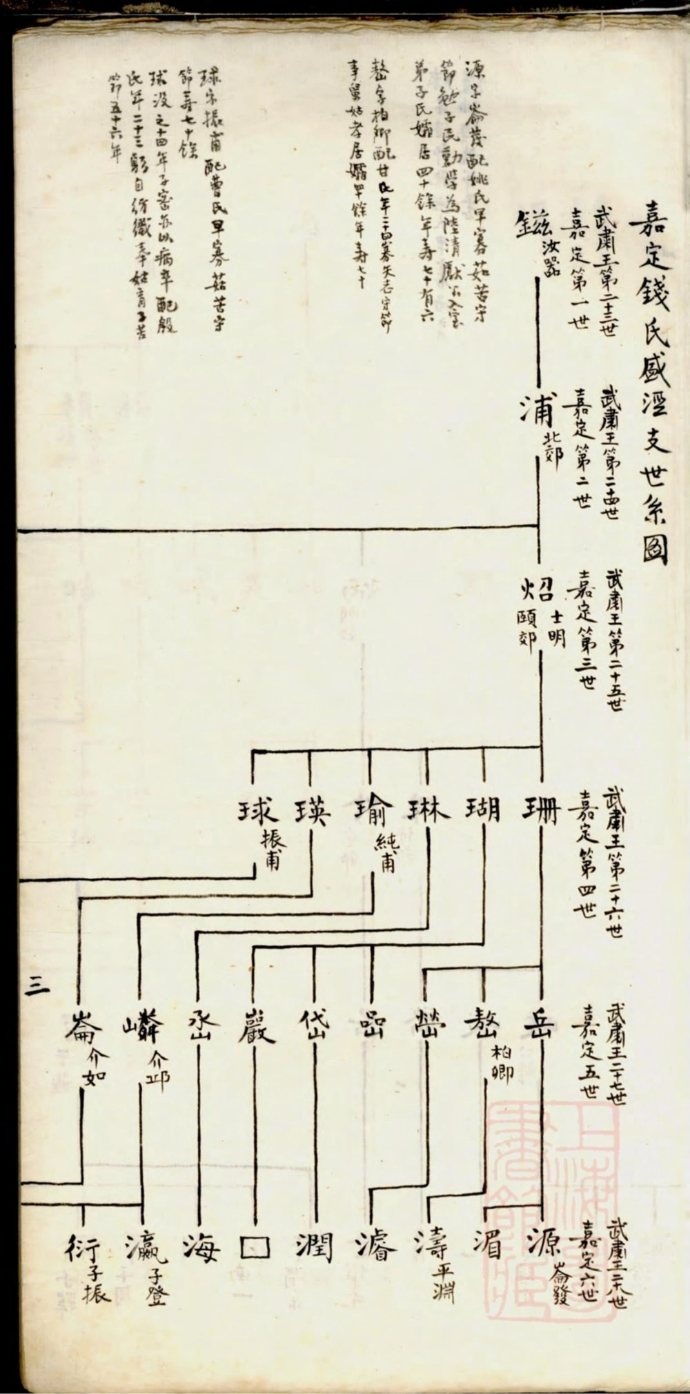 图片[3]-上海嘉定钱氏盛泾支世系考电子版PDF下载-中华家谱网