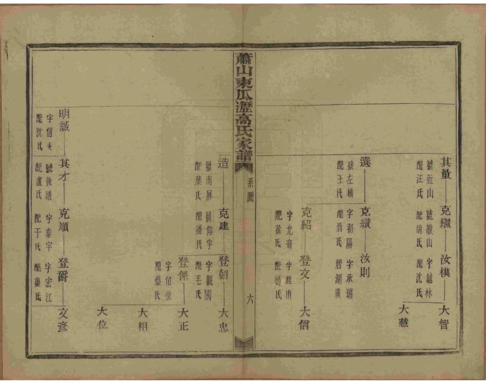 图片[8]-浙江杭州萧山东瓜沥高氏家谱（敦睦堂）电子版PDF下载-中华家谱网