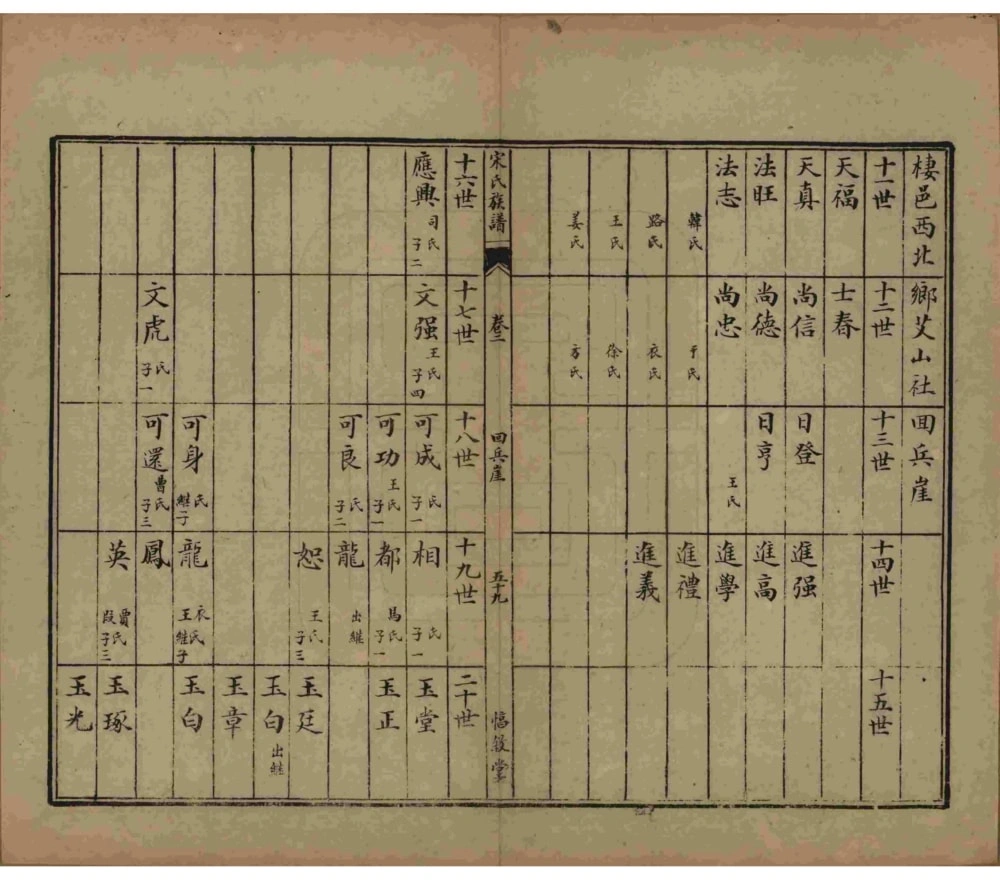 图片[7]-山东烟台栖霞市宋氏族谱（惇叙堂）电子版PDF下载-中华家谱网