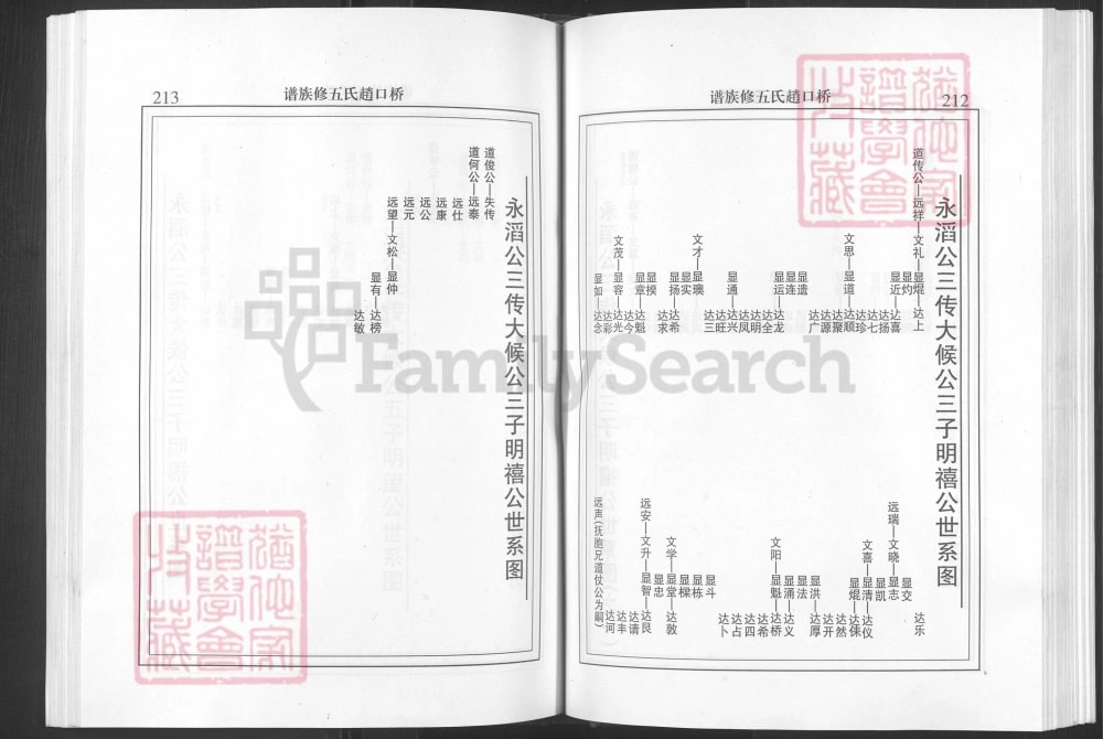 图片[7]-湖南邵东硚口赵氏五修族谱电子版PDF下载-中华家谱网