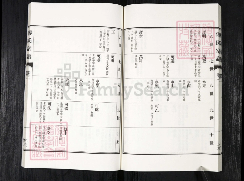 图片[7]-河北衡水故城傅氏家谱（对越堂）电子版PDF下载-中华家谱网