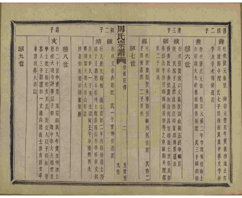 图片[7]-浙江杭州萧山区来苏周氏宗谱电子版PDF下载-中华家谱网