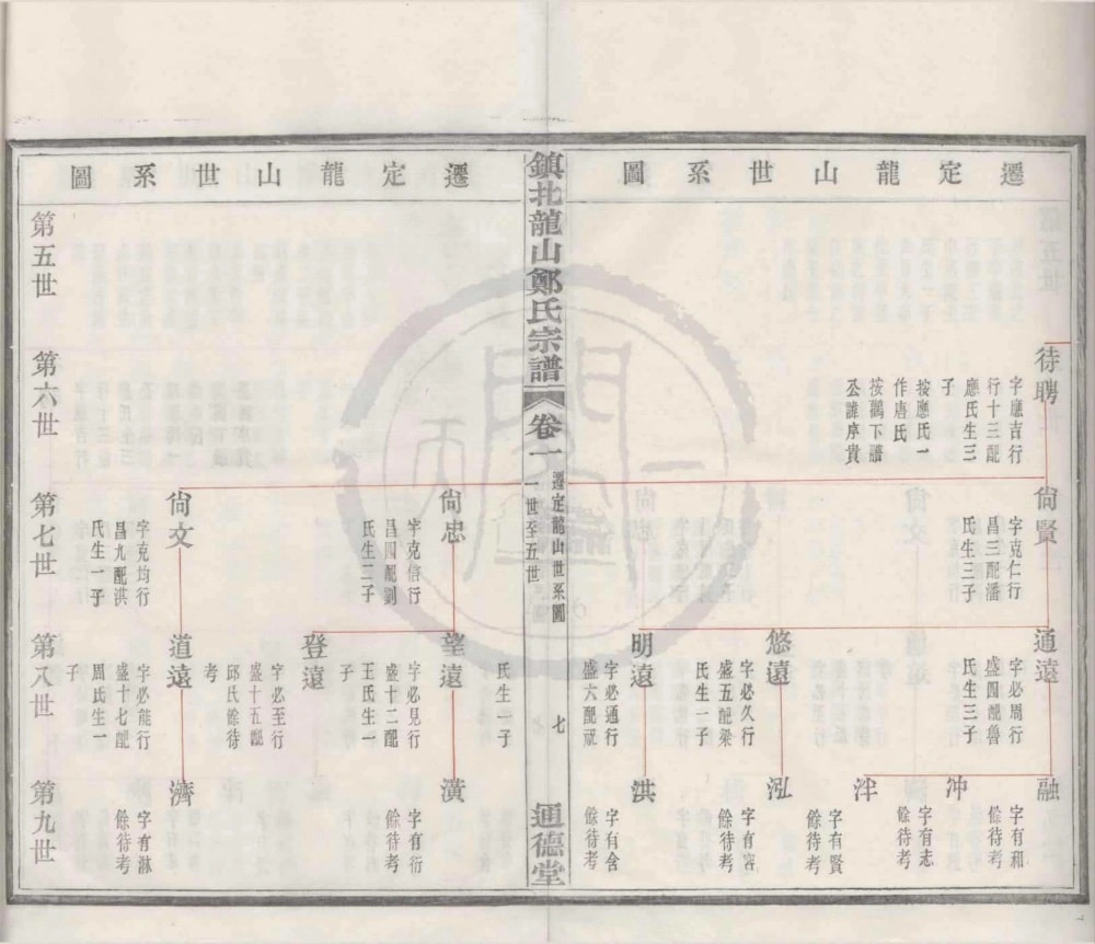 图片[6]-浙江宁波镇北龙山郑氏宗谱（通德堂）电子版PDF下载-中华家谱网