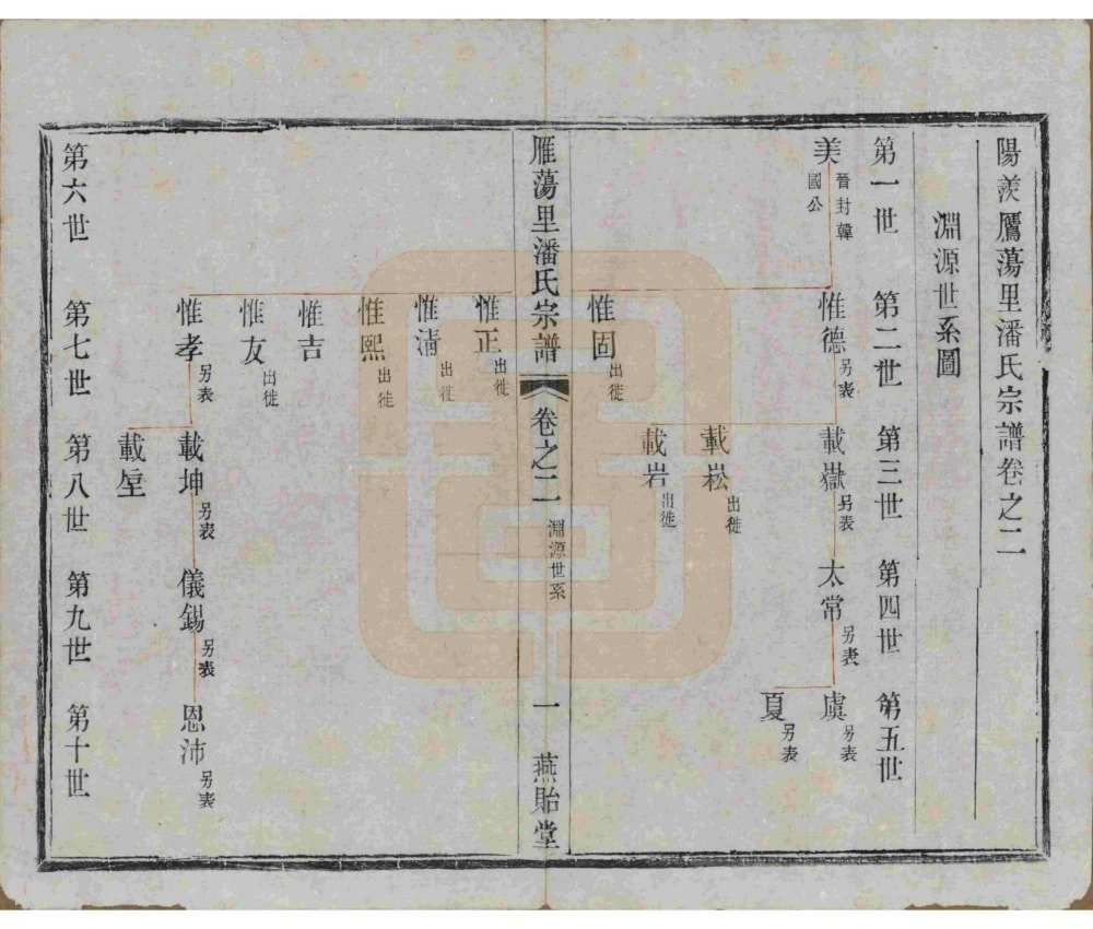 图片[5]-江苏宜兴雁荡里潘氏宗谱（燕贻堂）电子版PDF下载-中华家谱网