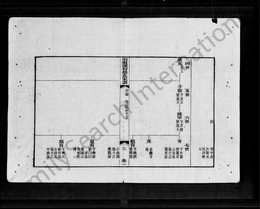 图片[7]-广东佛山南海区深村蔡氏家谱电子版PDF下载-中华家谱网