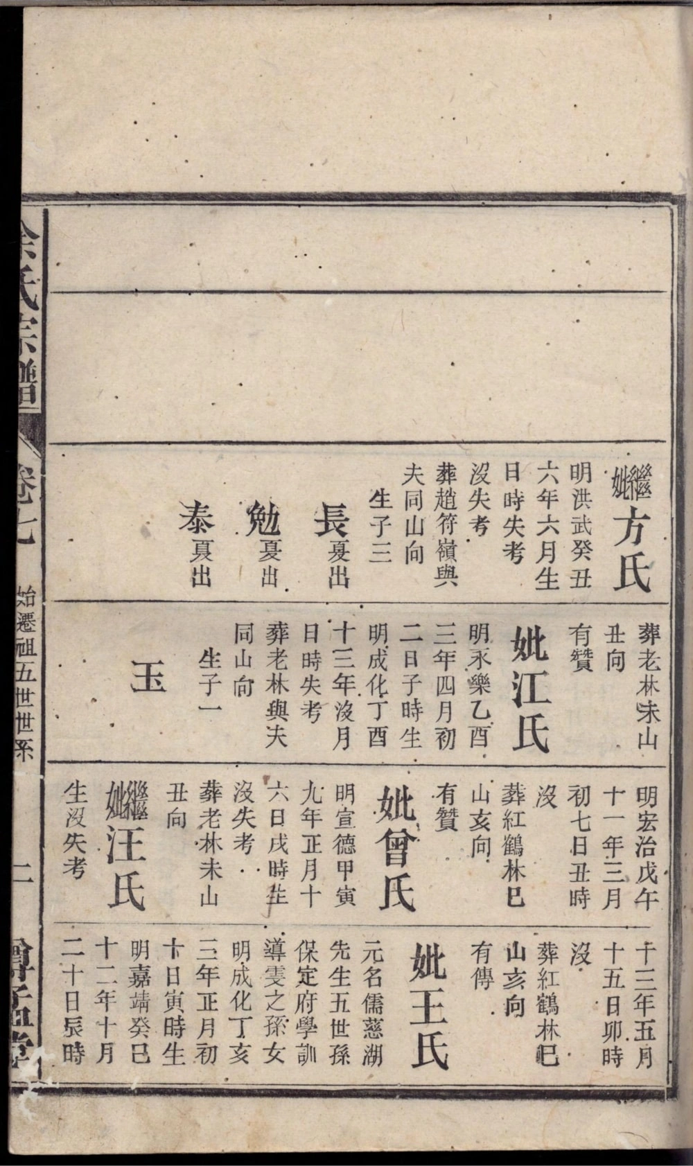 图片[7]-安徽安庆望江县余氏宗谱（尊孟堂）电子版PDF下载-中华家谱网