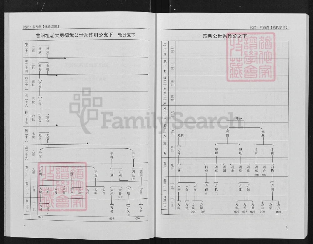图片[8]-湖北武汉东西湖钱氏宗谱（吴越堂）电子版PDF下载-中华家谱网