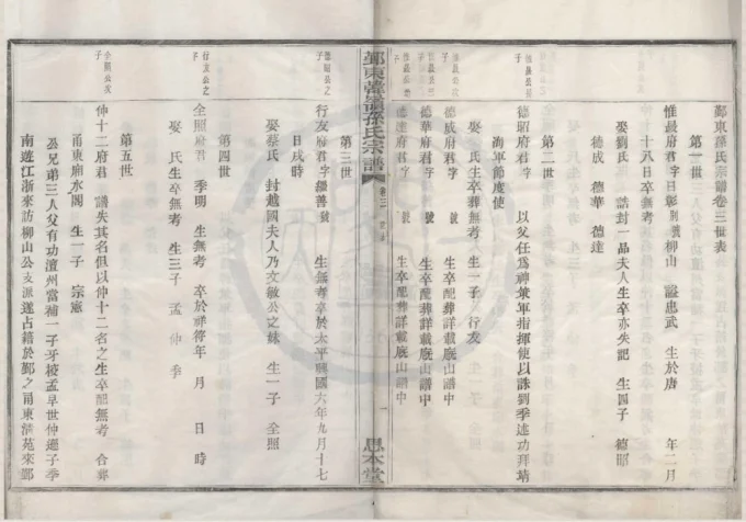 浙江宁波鄞州区鄞东韩岭孙氏宗谱（思本堂）-中华家谱网