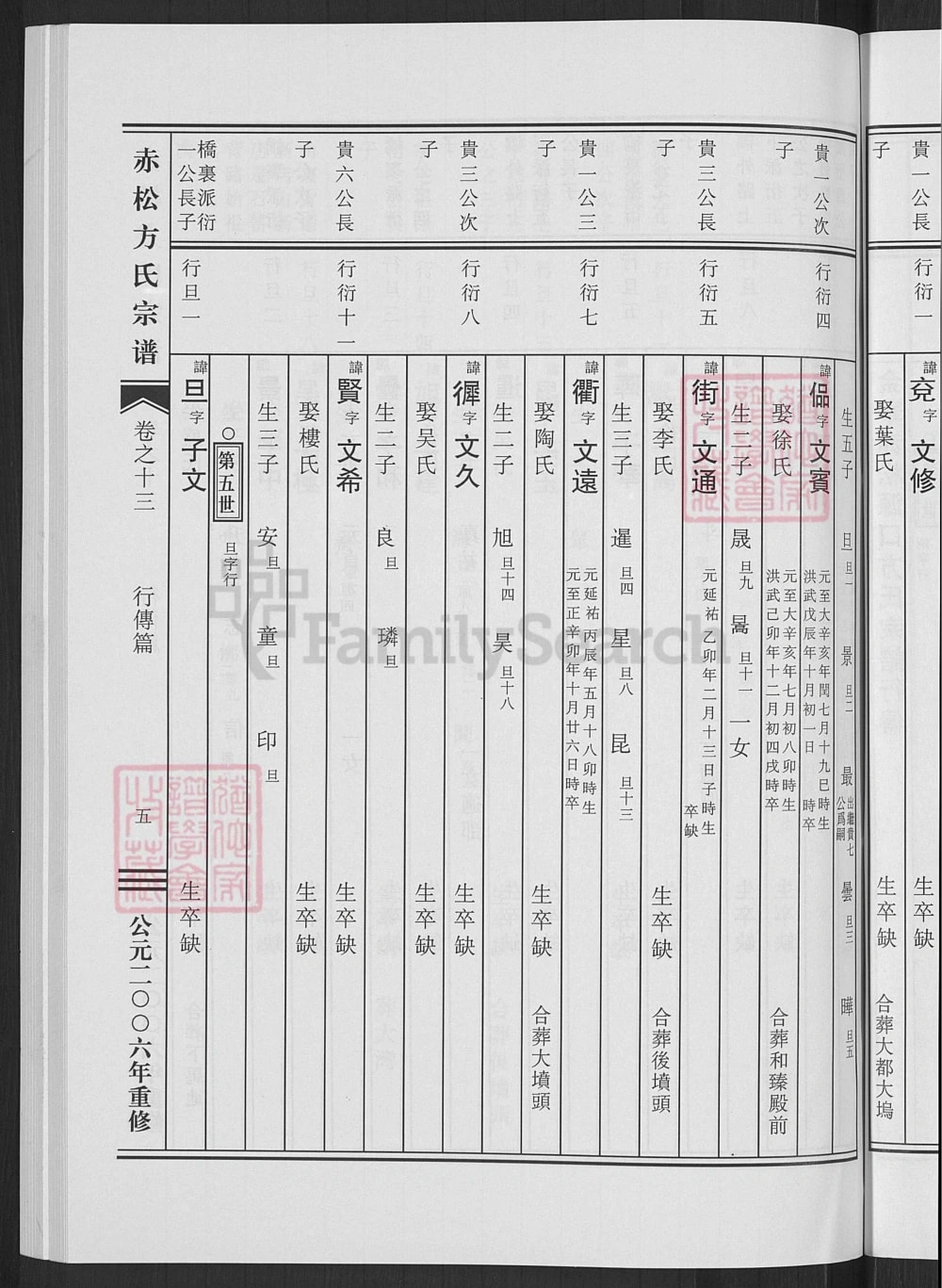 图片[5]-浙江金华赤松方氏宗谱电子版PDF下载-中华家谱网