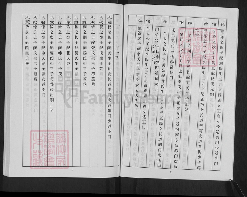 图片[8]-江苏徐州丰县古丰孙氏族谱（东安堂）电子版PDF下载-中华家谱网