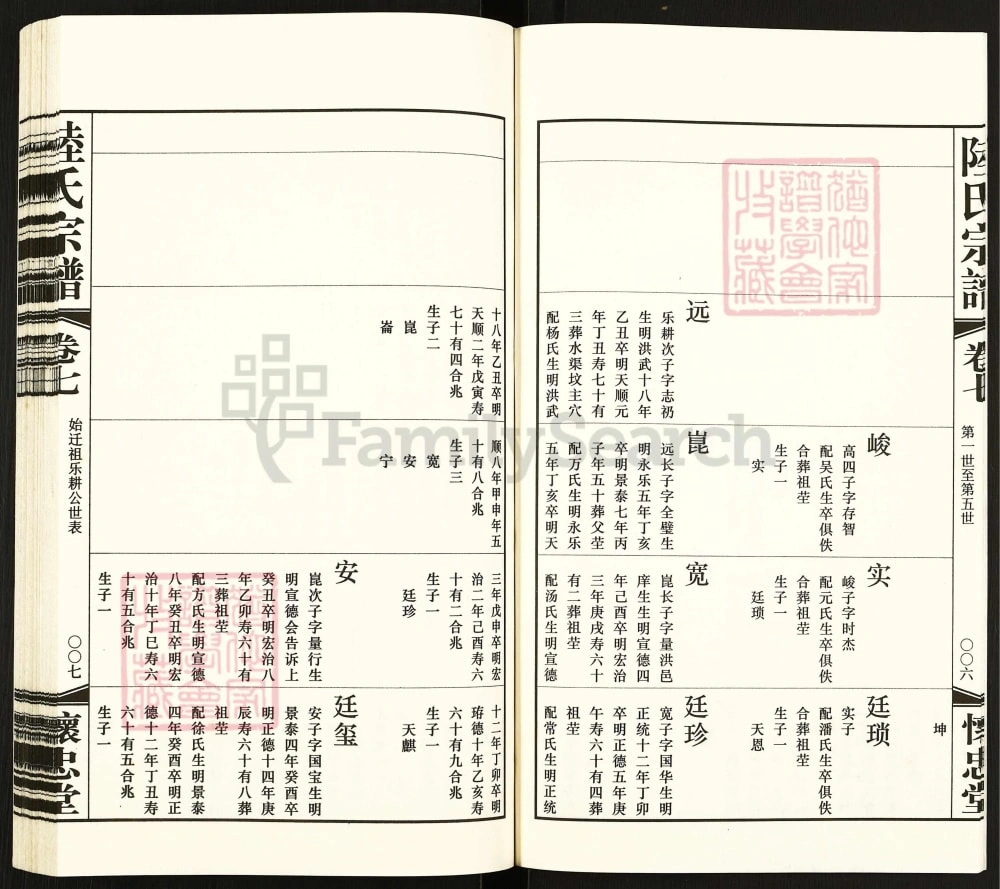 图片[8]-江苏常州郑陆东古陆氏宗谱（怀忠堂）电子版PDF下载-中华家谱网