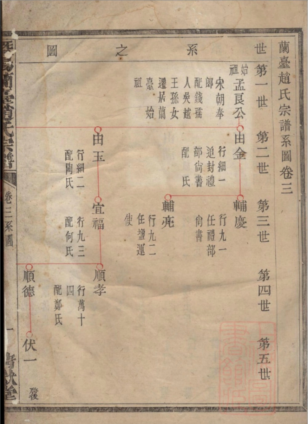 图片[5]-浙江诸暨暨阳兰台赵氏宗谱（清献堂）电子版PDF下载-中华家谱网