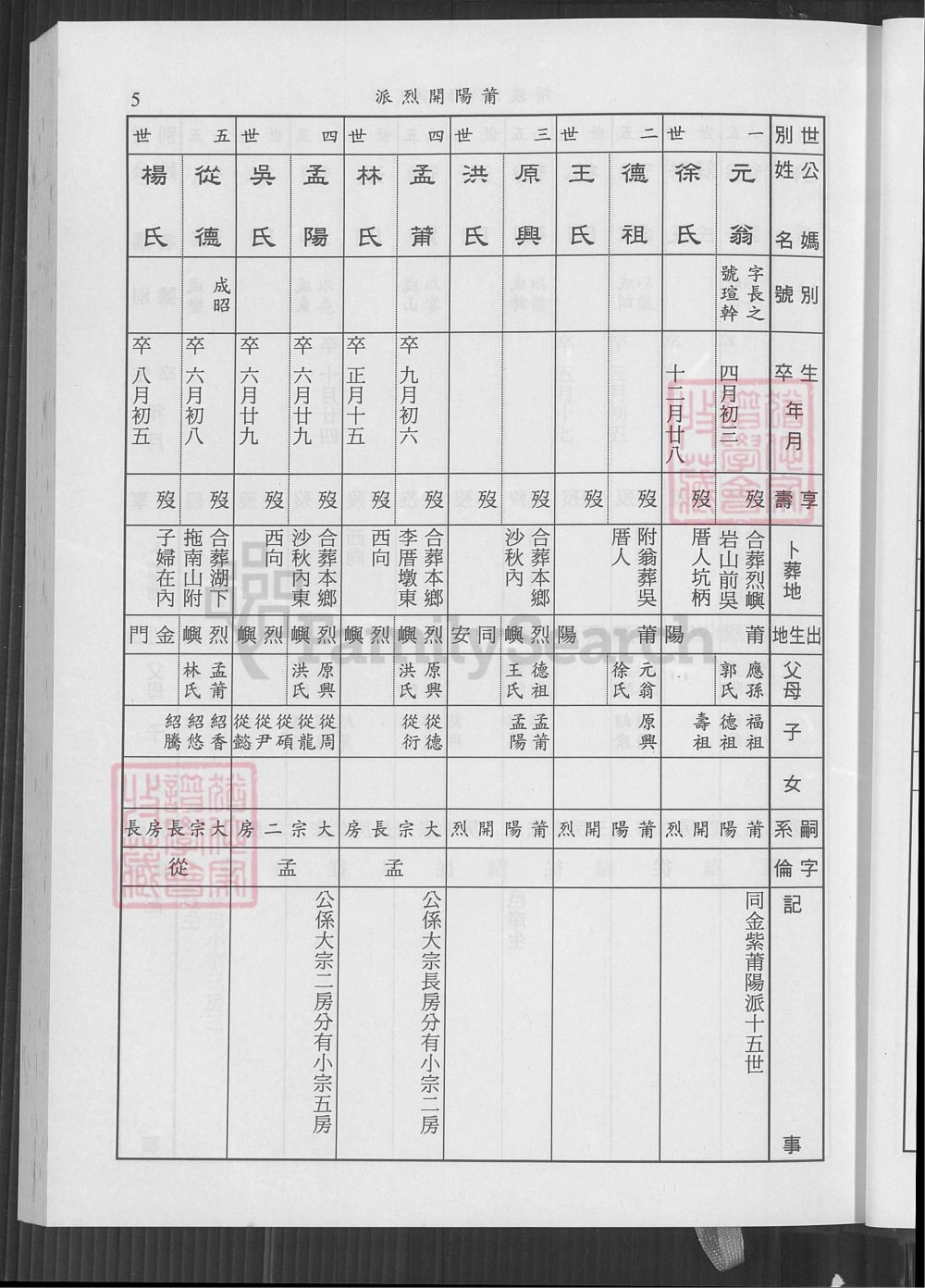 图片[7]-福建泉州金门县护头方氏族谱电子版PDF下载-中华家谱网
