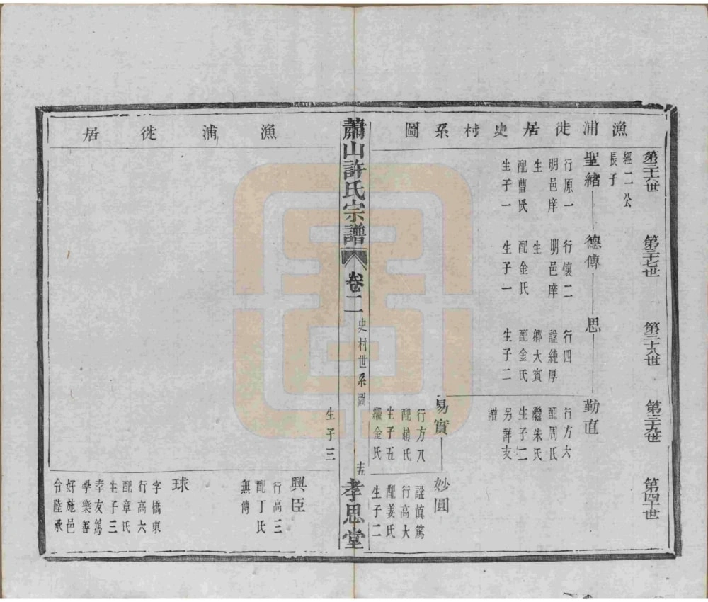 图片[8]-浙江杭州萧山许氏宗谱（孝思堂）电子版PDF下载-中华家谱网