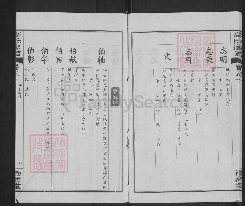 图片[8]-湖北黄冈蕲春县高氏家谱（渤海堂）电子版PDF下载-中华家谱网