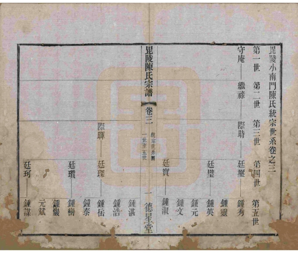 图片[6]-江苏常州毘陵小南门陈氏宗谱（德星堂）电子版PDF下载-中华家谱网