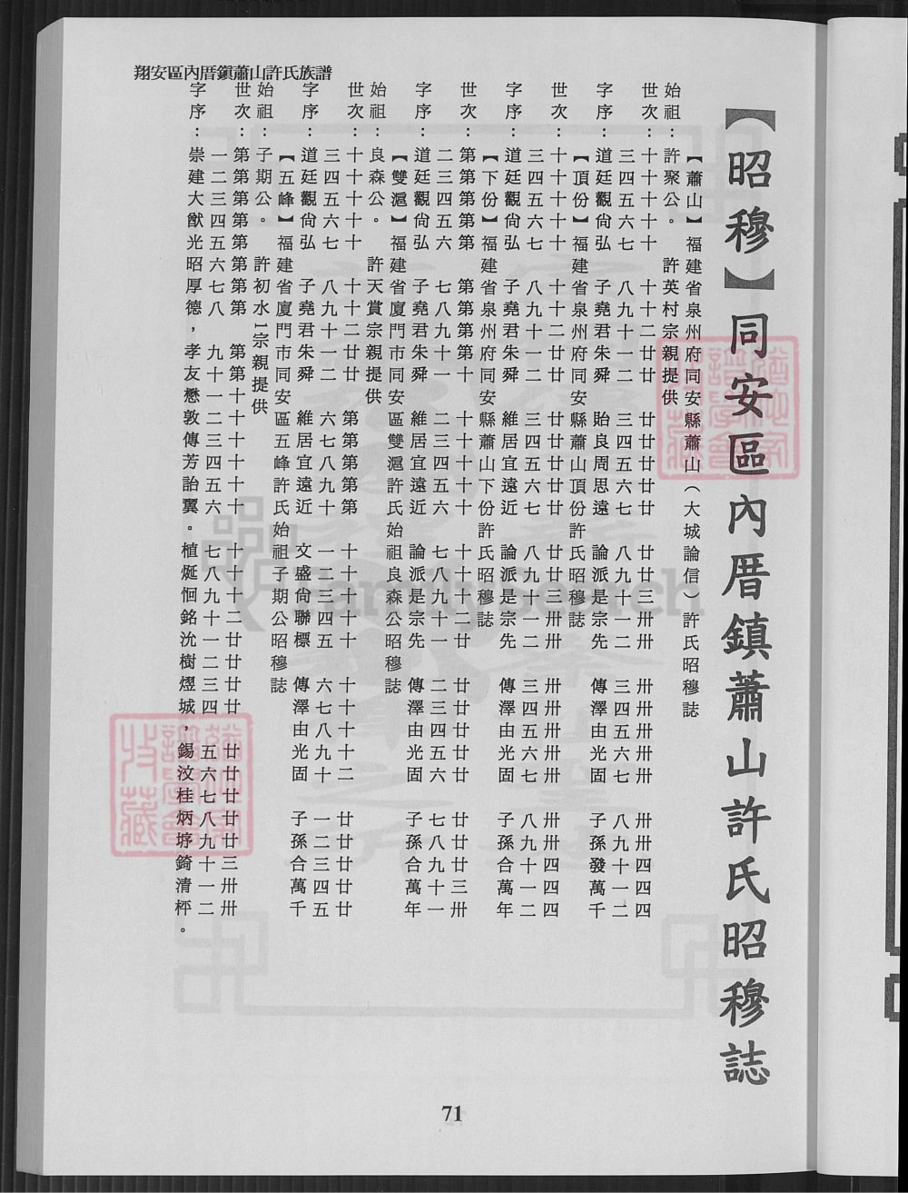 图片[7]-福建厦门翔安区内厝镇萧山许氏族谱电子版PDF下载-中华家谱网