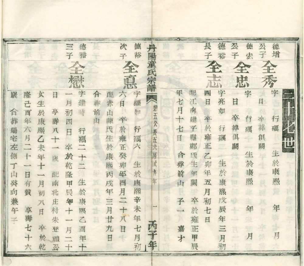 图片[5]-浙江安吉宜茂村童氏宗谱电子版PDF下载-中华家谱网