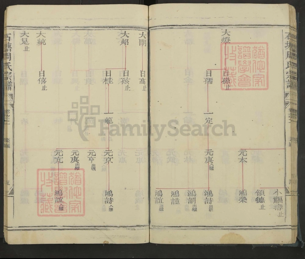 图片[8]-浙江衢州石塘周氏宗谱电子版PDF下载-中华家谱网