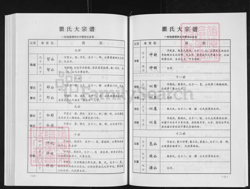 图片[7]-江西九江瞿氏大宗谱武宁分谱（旌义堂）电子版PDF下载-中华家谱网