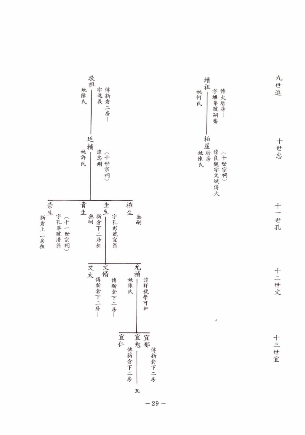 图片[7]-福建泉州金门县琼林蔡氏前水头支派族谱（济阳堂）电子版PDF下载-中华家谱网