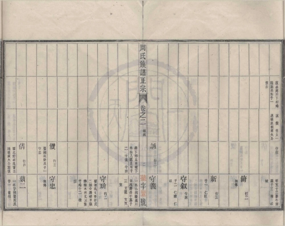 图片[5]-安徽黄山歙县周邦头周氏族谱（六顺堂）电子版PDF下载-中华家谱网