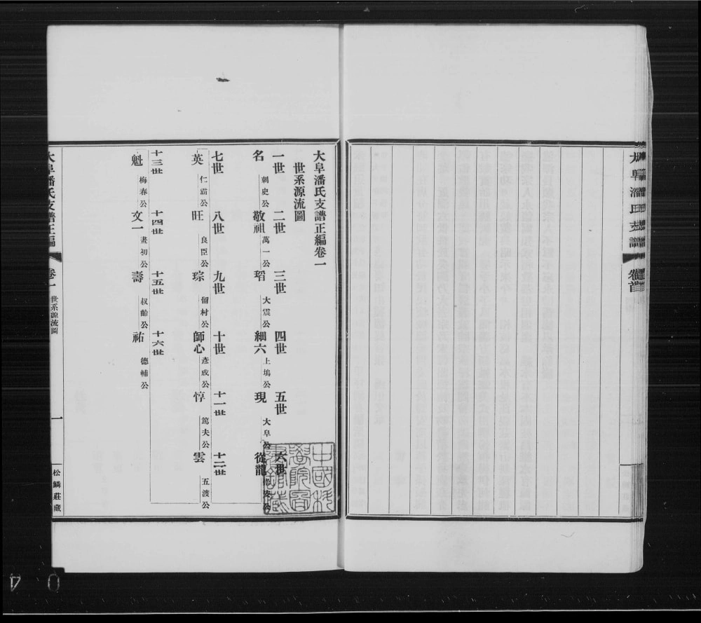 图片[4]-江苏苏州大阜潘氏支谱电子版PDF下载-中华家谱网