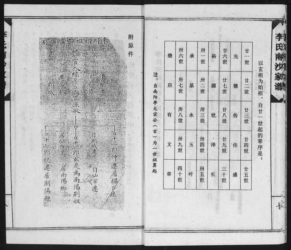 图片[5]-广东汕头南徽李氏南沙家谱电子版PDF下载-中华家谱网