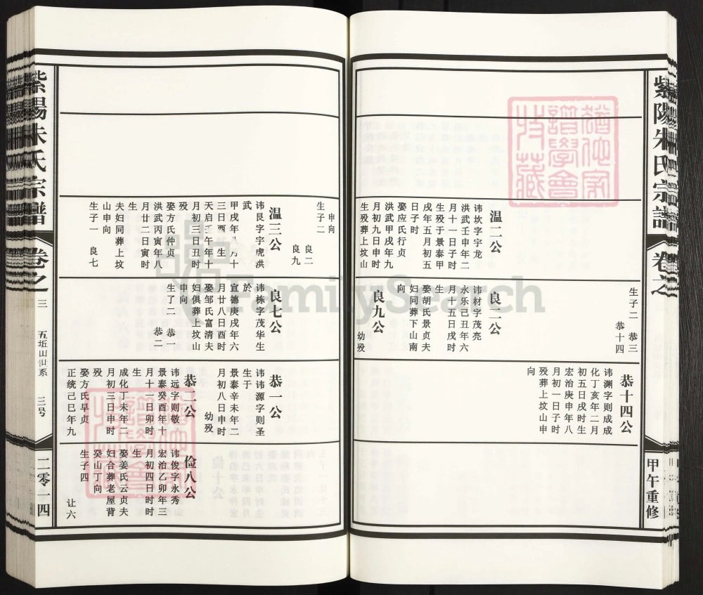 图片[6]-江西上饶鄱阳县紫阳朱氏宗谱电子版PDF下载-中华家谱网