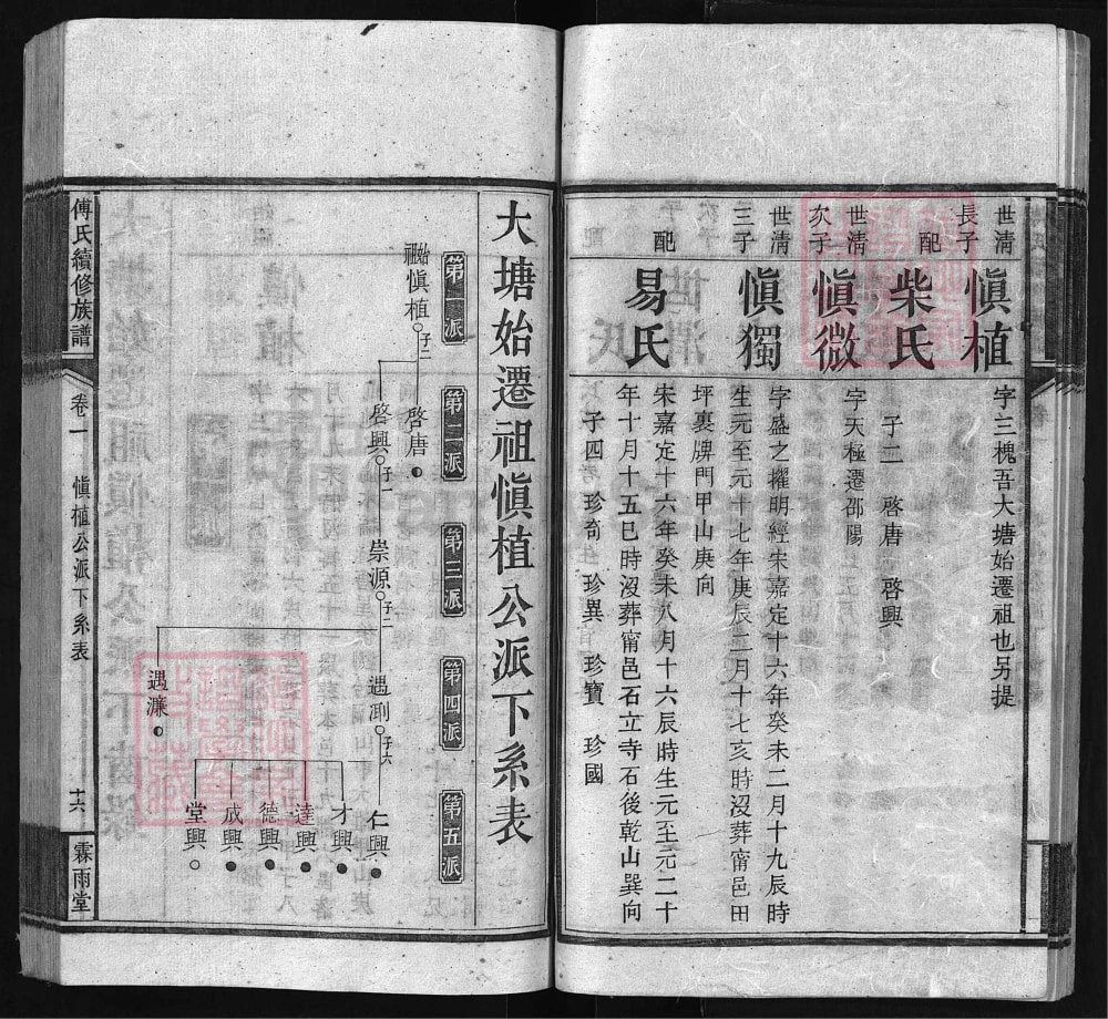 图片[6]-湖南湘乡大塘傅氏续修族谱（霖雨堂）电子版PDF下载-中华家谱网