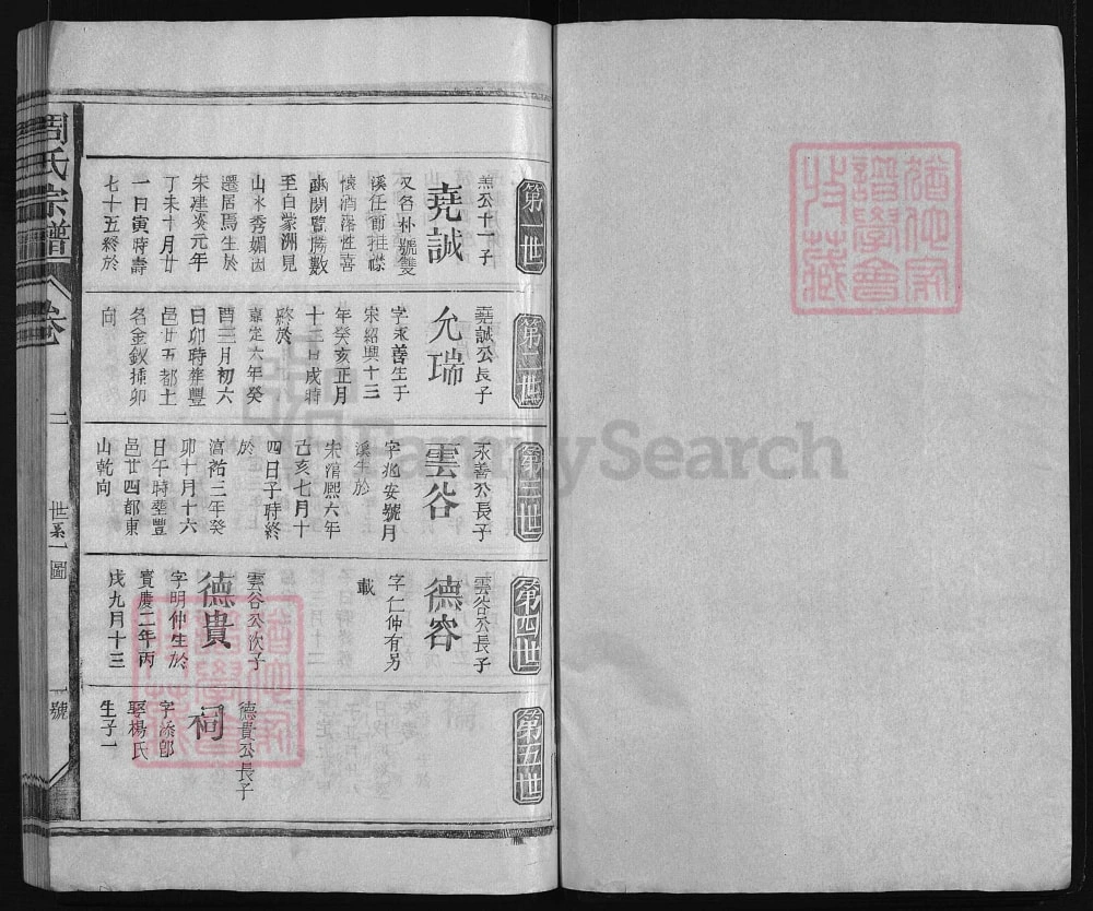 图片[5]-江西上饶周氏宗谱（尧诚公位下）电子版PDF下载-中华家谱网