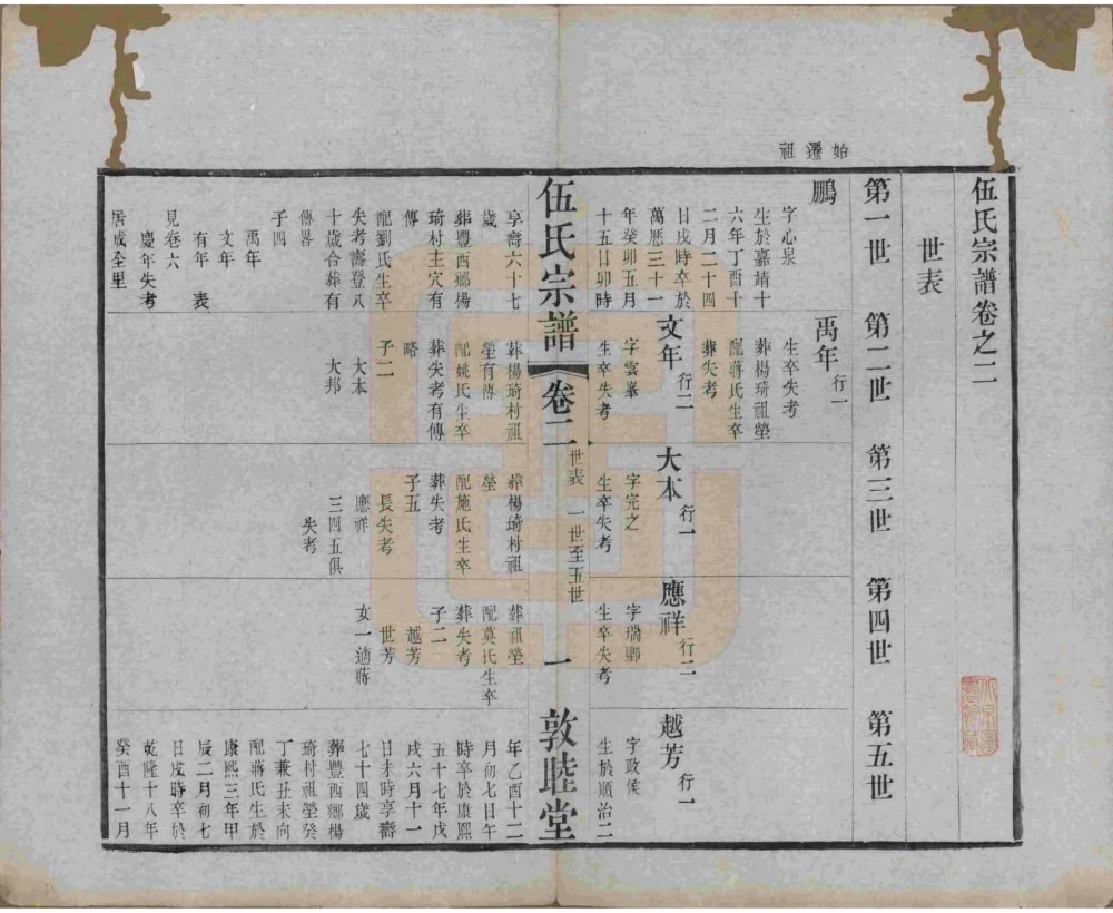 图片[4]-江苏常州伍氏宗谱（敦睦堂）电子版PDF下载-中华家谱网