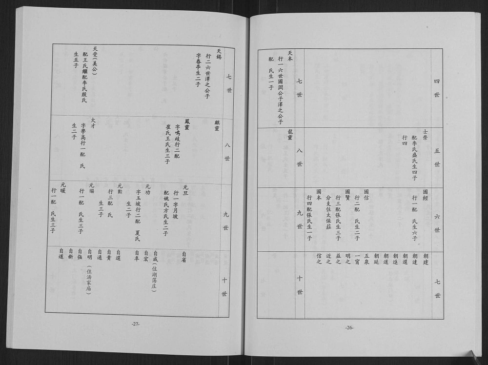 图片[6]-江苏高邮徐氏族谱（蕃礼堂）电子版PDF下载-中华家谱网