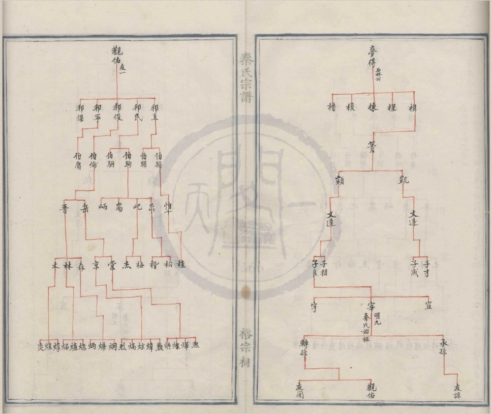 图片[7]-浙江慈溪慈水秦氏宗谱（裕宗祠）电子版PDF下载-中华家谱网