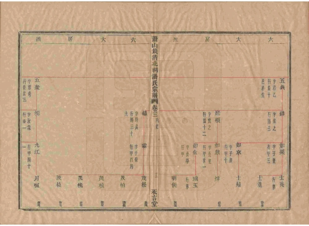 图片[7]-浙江杭州萧山钱清北祠潘氏宗谱（永言堂）电子版PDF下载-中华家谱网