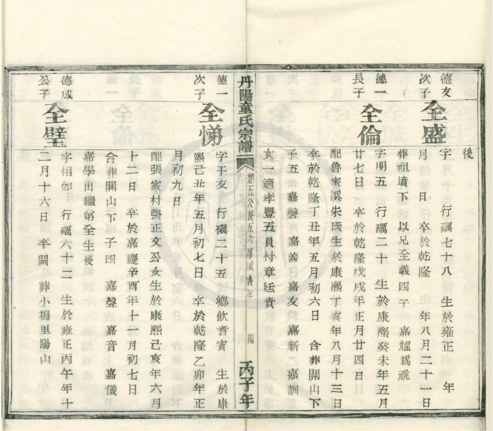 图片[8]-浙江安吉宜茂村童氏宗谱电子版PDF下载-中华家谱网