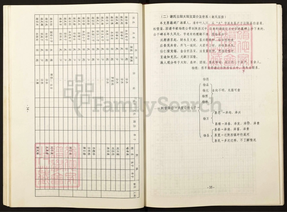 图片[7]-重庆谢氏族谱（云阳奉节支）电子版PDF下载-中华家谱网