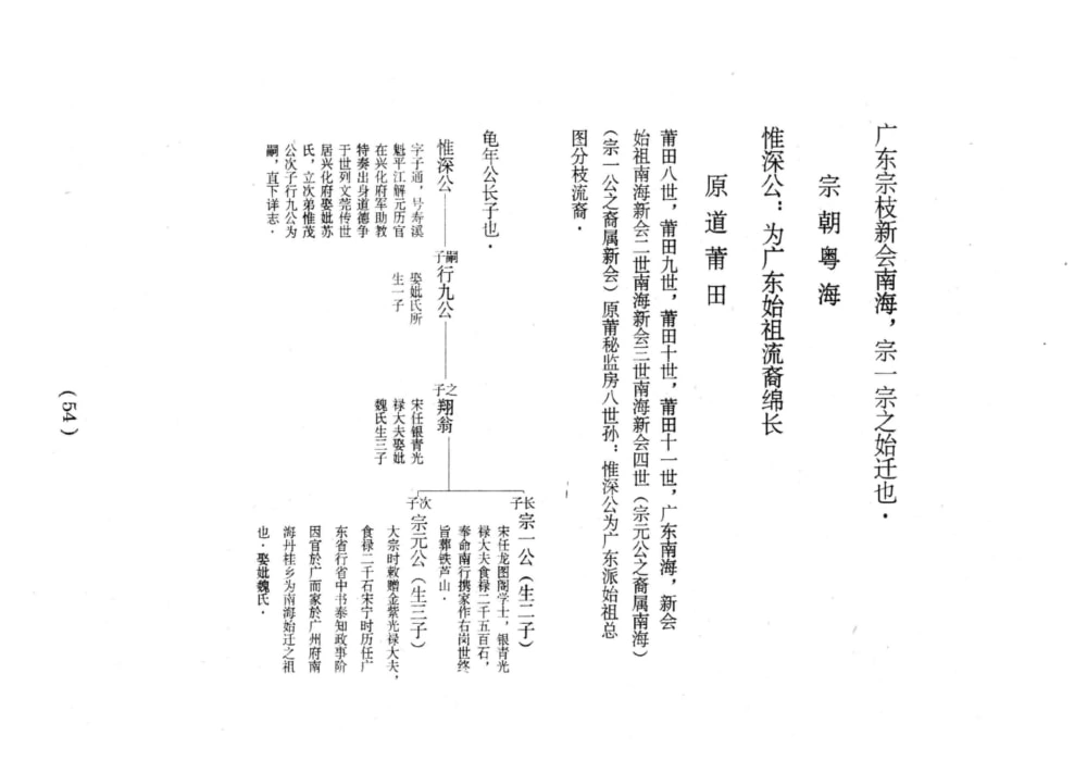 图片[7]-广东开平方氏宗谱电子版PDF下载-中华家谱网