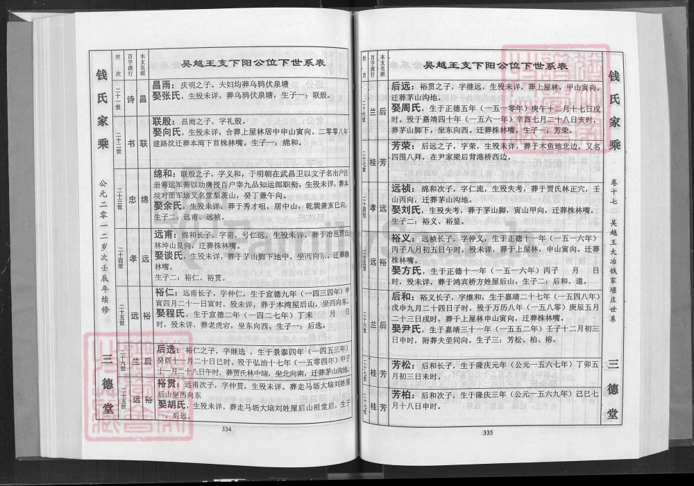 图片[7]-湖北大冶浠水大浠钱氏家乘（三德堂）电子版PDF下载-中华家谱网