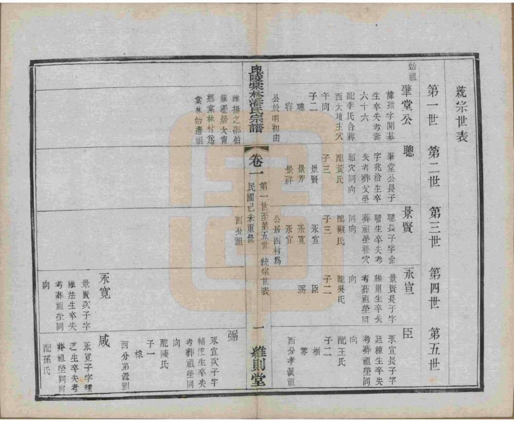 图片[4]-江苏常州毘陵棠林潘氏宗谱（维则堂）电子版PDF下载-中华家谱网