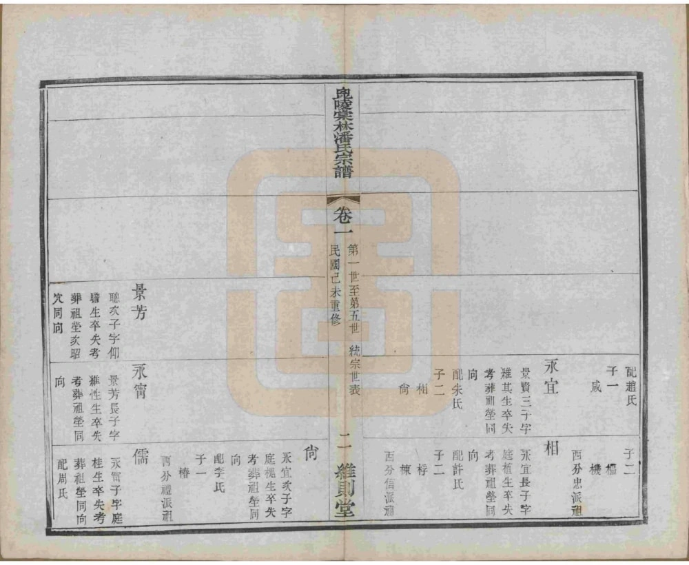 图片[5]-江苏常州毘陵棠林潘氏宗谱（维则堂）电子版PDF下载-中华家谱网