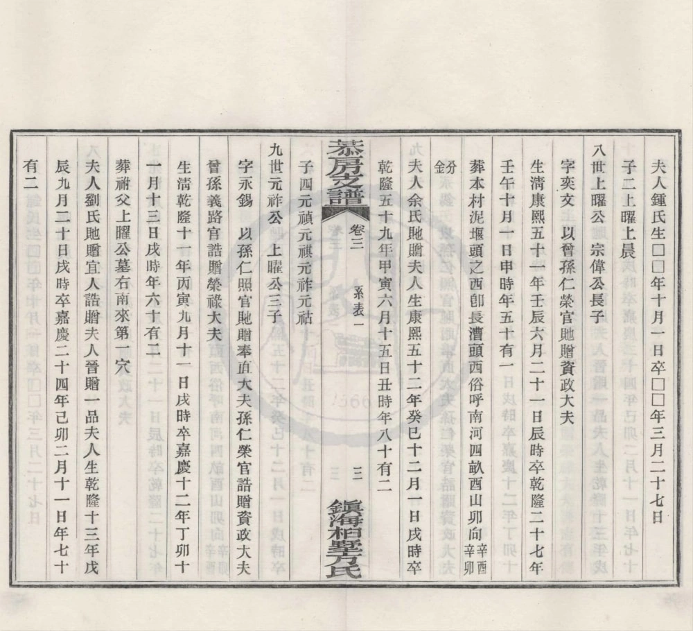 图片[7]-浙江宁波镇海桕墅方氏恭房支谱电子版PDF下载-中华家谱网