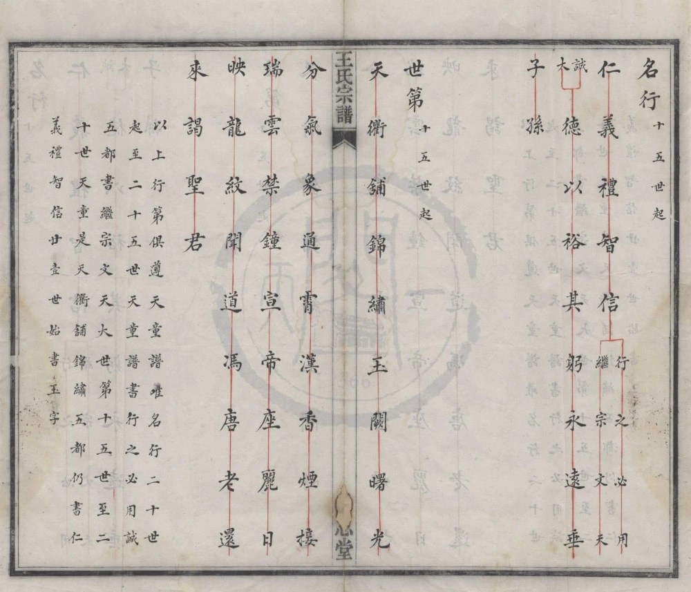 图片[3]-浙江宁波鄞东五都王氏宗谱（永思堂）电子版PDF下载-中华家谱网