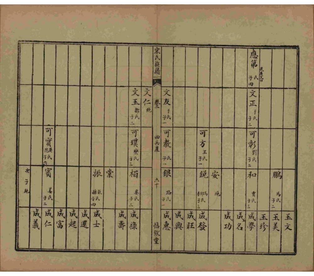 图片[8]-山东烟台栖霞市宋氏族谱（惇叙堂）电子版PDF下载-中华家谱网