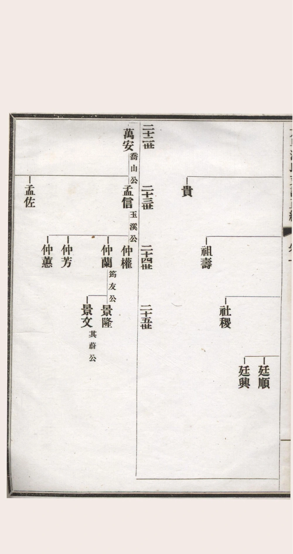 图片[3]-江苏苏州大阜潘氏支谱（民国16年本）电子版PDF下载-中华家谱网
