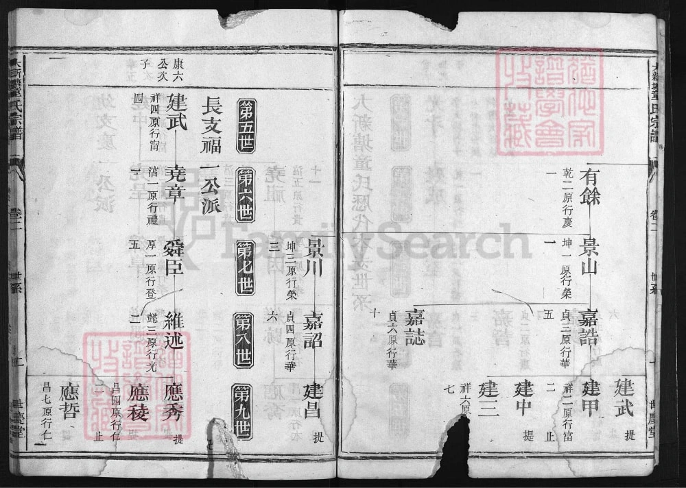 图片[6]-浙江兰溪大新塘童氏宗谱（世庆堂）电子版PDF下载-中华家谱网