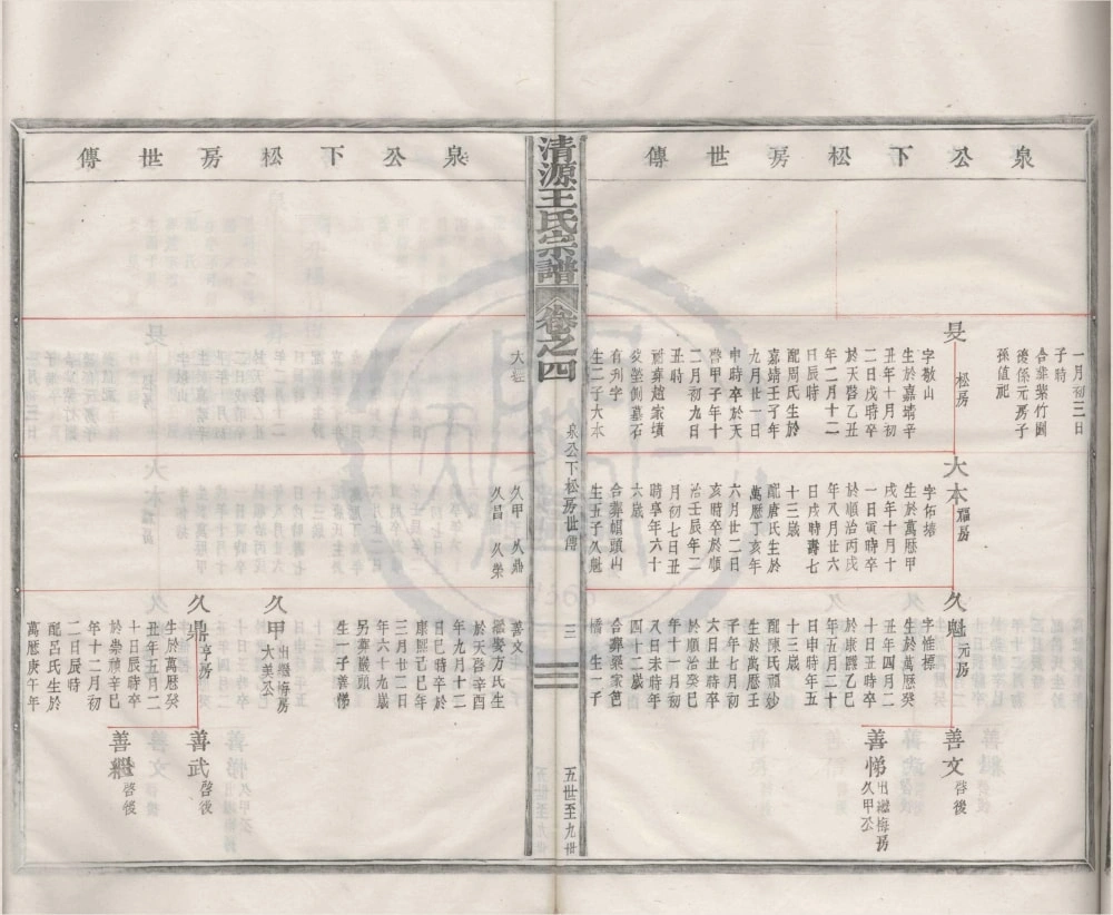 图片[8]-浙江宁波清源王氏宗谱（友爱堂）电子版PDF下载-中华家谱网