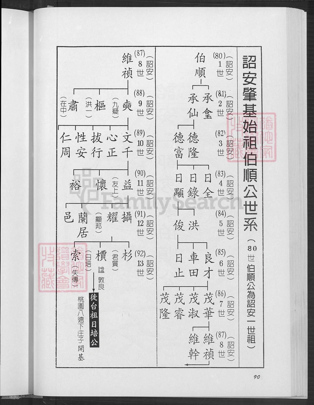 图片[6]-台湾桃园邱氏族谱（河南堂）电子版PDF下载-中华家谱网